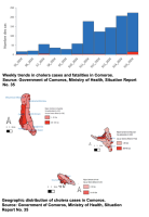 Choléra aux Comores : 1484 cas au 14 avril 2024 (UNICEF)