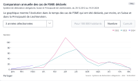 Augmentation des cas d'encéphalite à tiques en Suisse et au ...