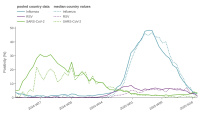 Circulation des virus respiratoires en Europe saison ...