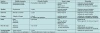 Mesures de luttes antivectorielles
