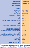 Passage à la douane : évitez les problèmes !